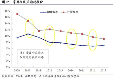 海天味业2022年最低股价是多少