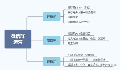 如何才能做好社群运营