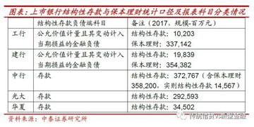 结构性存款何去何从 