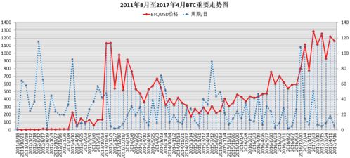 比特币盘面分析,比特币的k线走势图怎么看