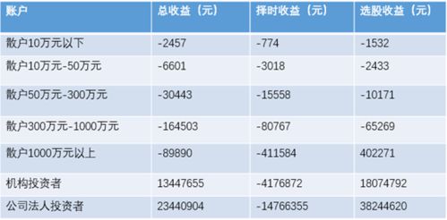 散户应该选什么样的股票好