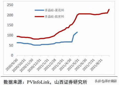 为什么次新股股东会急剧减少