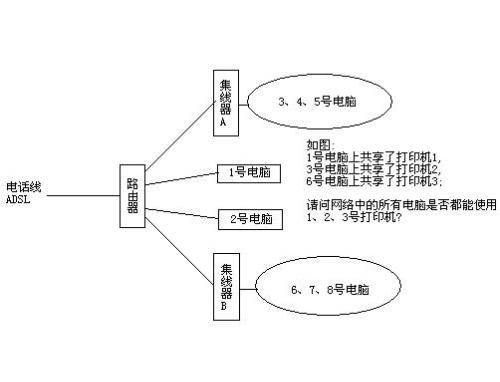 网络不稳定是什么原因？？