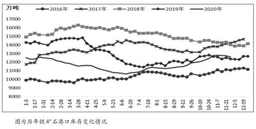 铁矿石现货价格怎么换算为期货价格