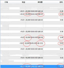 外汇balance是什么意思