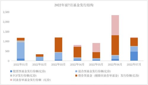 分红型基金