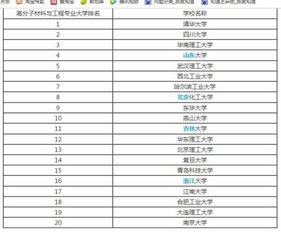 高分子材料类的研究生那个学校比较好而且也容易考