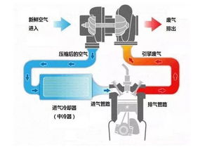 现在购车都买带T发动机,为啥不买更平顺的机械增压发动机