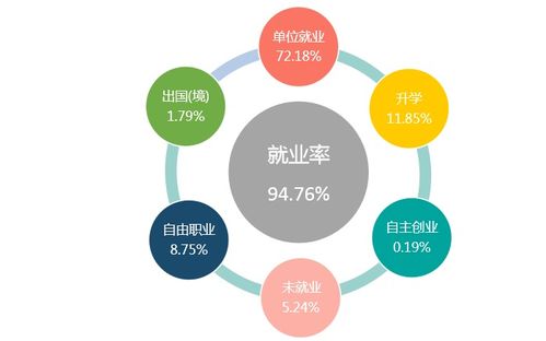 二本为什么不建议校招呢