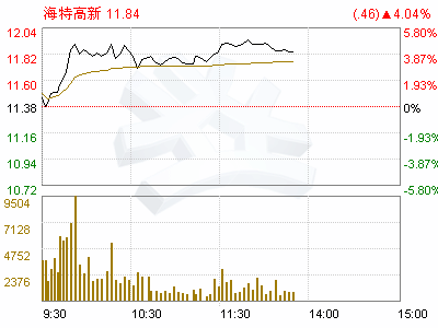 四川海特高新技术股份有限公司怎么样？