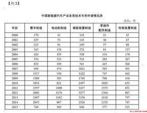 2019年教师编制标准,这一科老师将大幅扩招