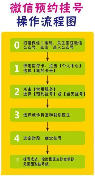 新兴县人民医院就诊须知 全面实行预约挂号