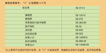 新加坡留学条件及费用