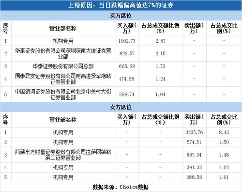 股票跌停时以市价卖出怎为废单，还可重新委托卖出吗?