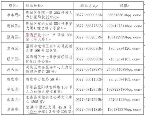 我是私企公司员工月工资补助加底薪加提成大约8000没社保能申请多少额度的建行信用卡