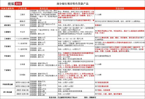 彩礼贷 二胎贷 墓地贷 ,银行为何热衷推 特色 消费贷