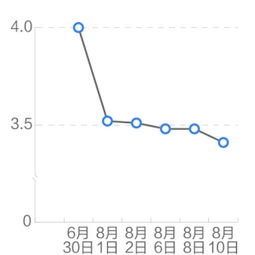 买货基是不是七日年化收益率越高越好