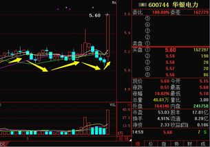 华银电力600744是创投股，但近期大盘涨价时它反盘整什么原因啊？