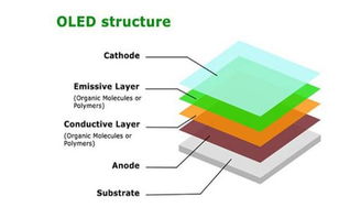 精密金属掩膜板 在oled 属于上游产业吗