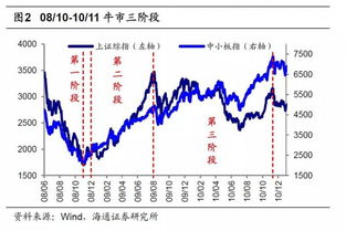 国信金太阳怎么看A股的历史成交量