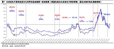 微牛证券除了港股，还可以买美股吗？