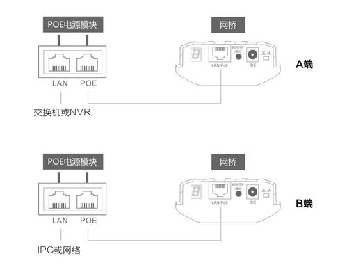 网桥主流的配对方式有哪三种 