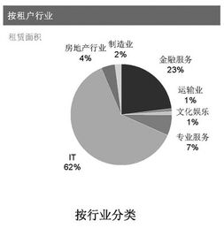 裴恩金融占星