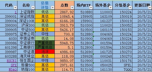 股票中什么叫持仓观望