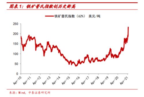 为什么大空头都是证券商