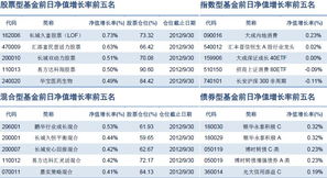 国泰中证香港内地国有企业交易型开放式指数证券投资基金（QDII）线上销售公告