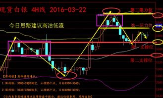 均线MID；MA(CLDSE)SM什么意思