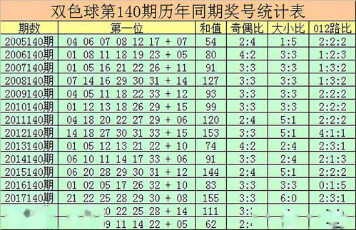 杨万里双色球2021140期 单挑6 1蓝球关注05,红球大小比参考3 3