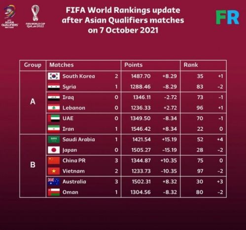 中国足球每年排名第几名：激励壮大国家足球事业——逐梦五十余载