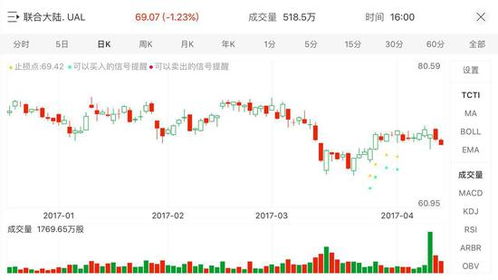 中国公民在国内能炒美国股票吗