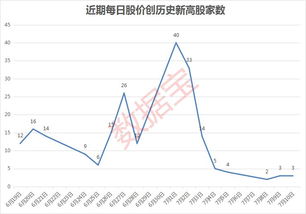 股票的交易时间是什么时候，和恒生指数交易时间一样吗