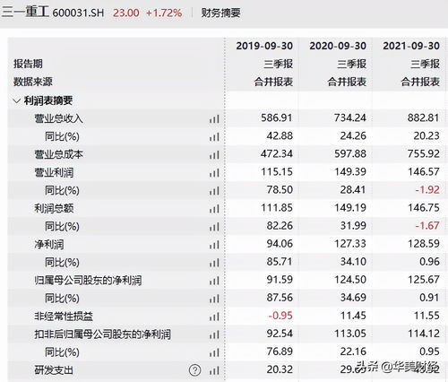 三一重工现在市值多少人民币？