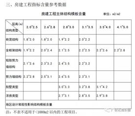 建筑模板支架的成本测算方法,内附详表