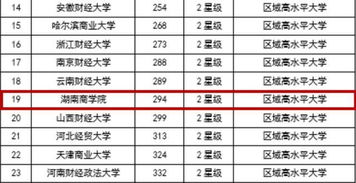 湖南商学院排名最新2021（历届）排行第427名