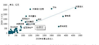 看房地产上市公司收入是如何确认的？