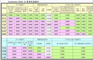 cnf币最新价格,贸易术语cnf和cfr一样吗