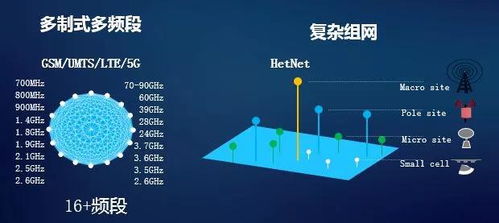 5G网络应用前景(5G网络的应用前景有多广)