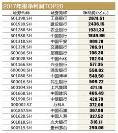 为啥牛市时选股要看市盈率熊市选股要看市净率