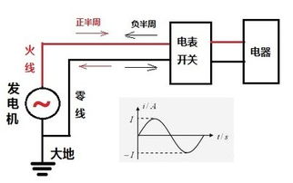 如何正确区分l和n