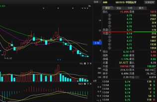 601919未来走势如何？