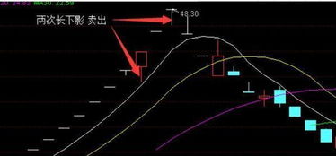 很奇怪，买入量大于卖出量为什么股价会跌这么多