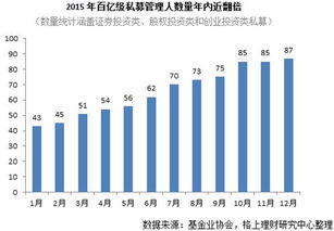 阳光私募基金的投资类型有哪些