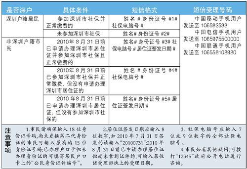 深圳特区成立30周年送话费是什么时候开始送、