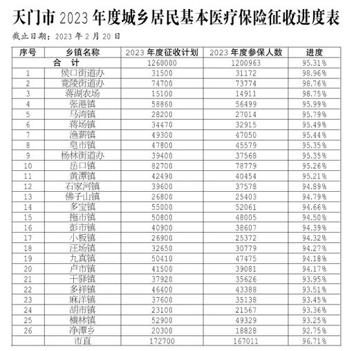 天门市城乡居民基本医疗保险查询鄂汇办代缴居民医保订单在哪查询