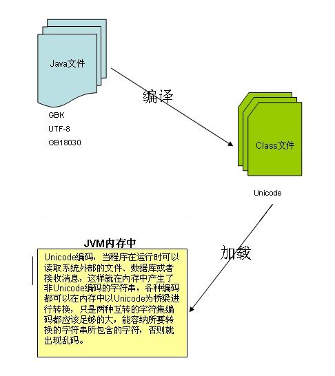 java同步机制的作用有哪些(java的反射机制是怎么实现的)