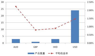 可以用股票帐户买债券吗